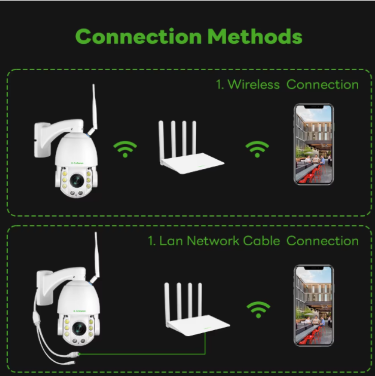 IP67 20X 5MP útimyndavél - Image 7